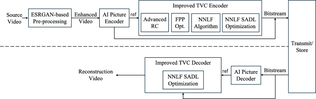 请在此添加图片描述