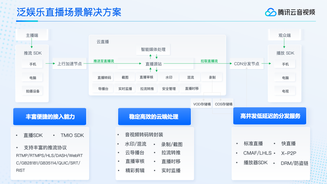 请在此添加图片描述