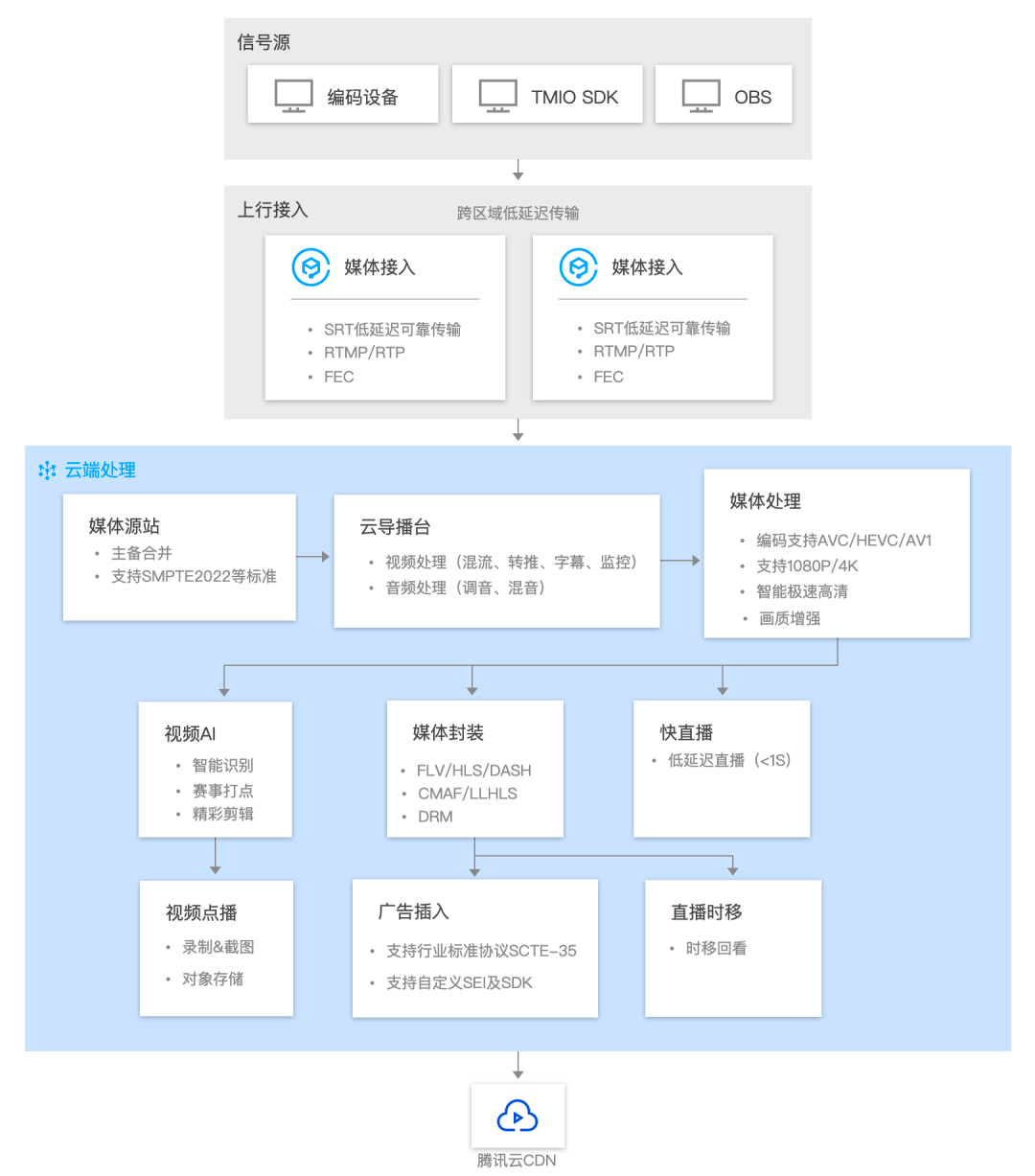 请在此添加图片描述