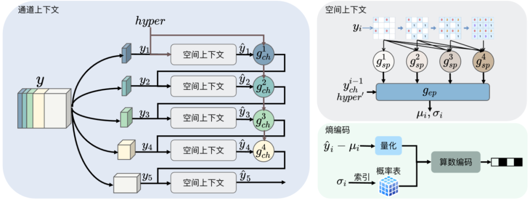 请在此添加图片描述