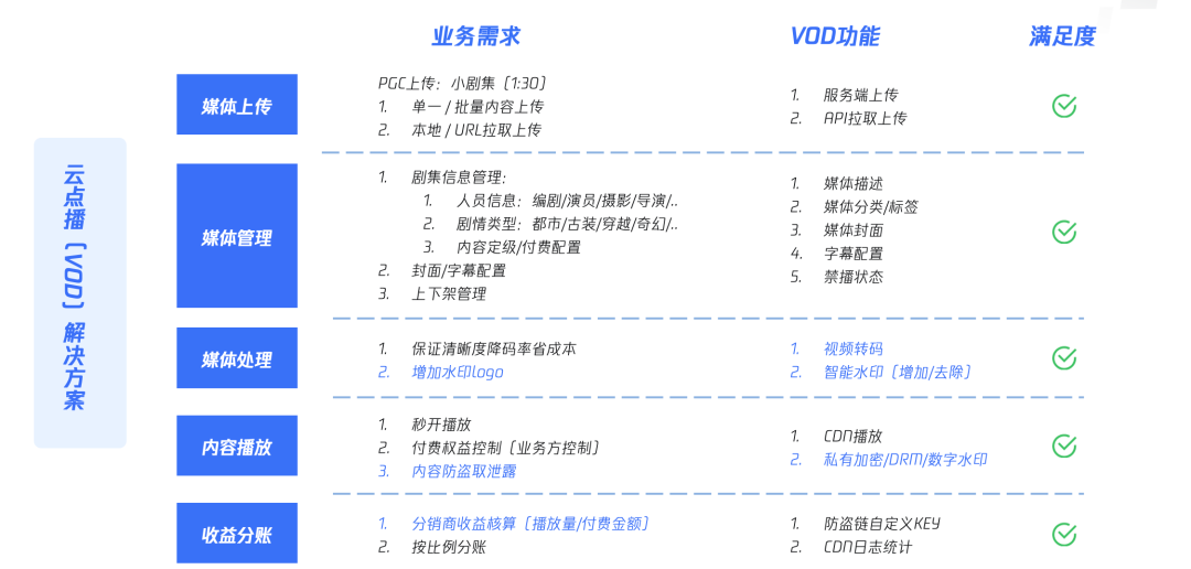 请在此添加图片描述