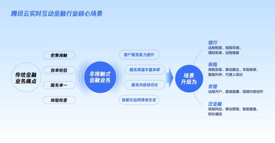 请在此添加图片描述