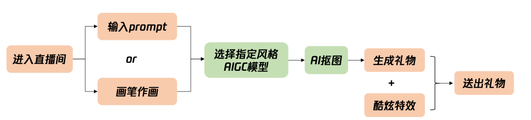 请在此添加图片描述