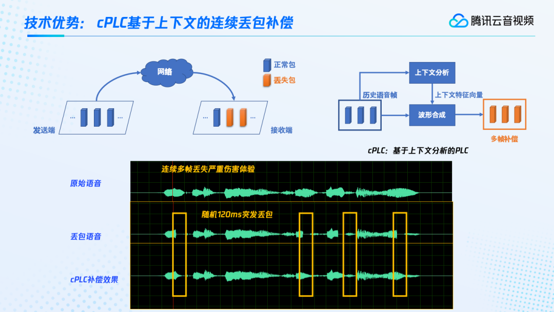 请在此添加图片描述