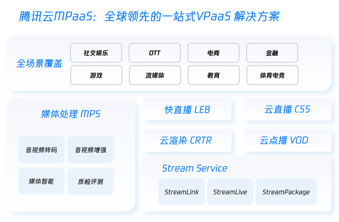 请在此添加图片描述