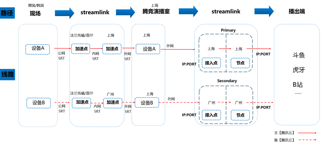 请在此添加图片描述