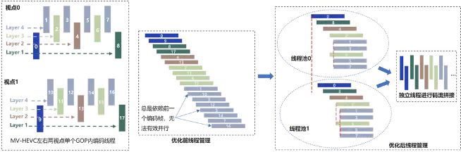 请在此添加图片描述