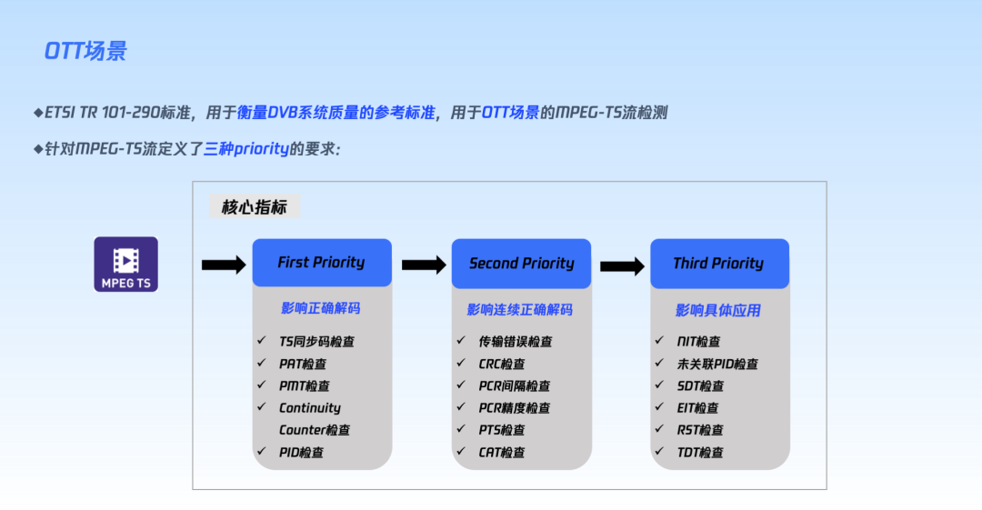 请在此添加图片描述