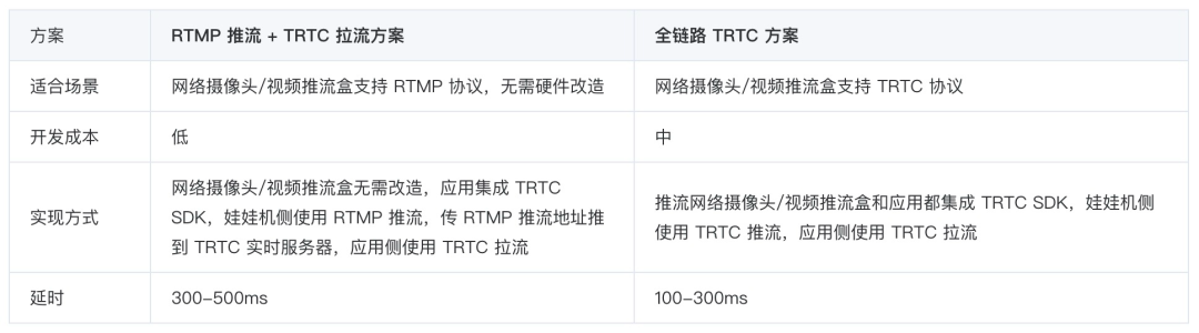 请在此添加图片描述