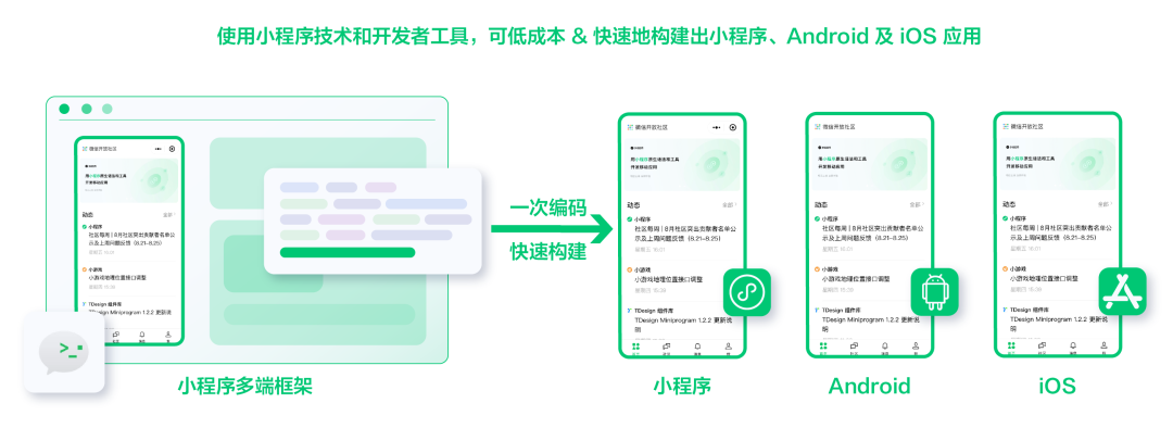 请在此添加图片描述