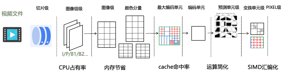 请在此添加图片描述