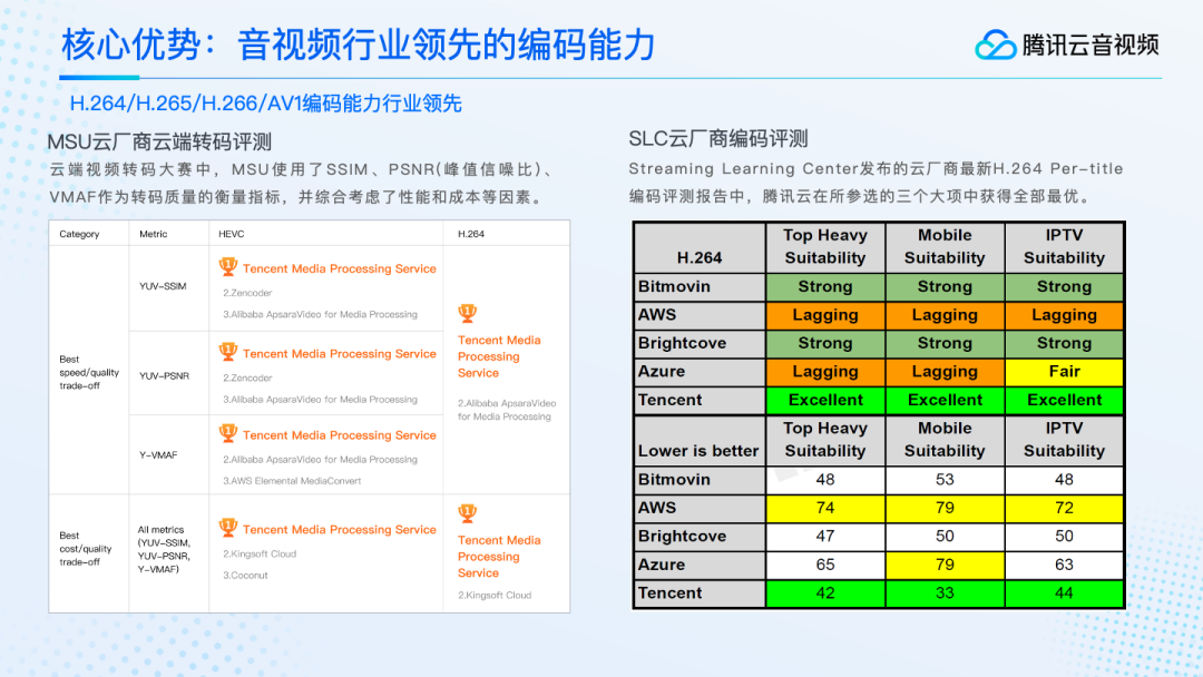 请在此添加图片描述