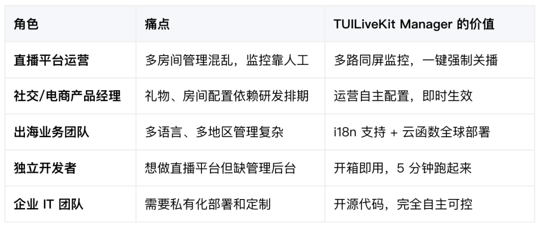 请在此添加图片描述