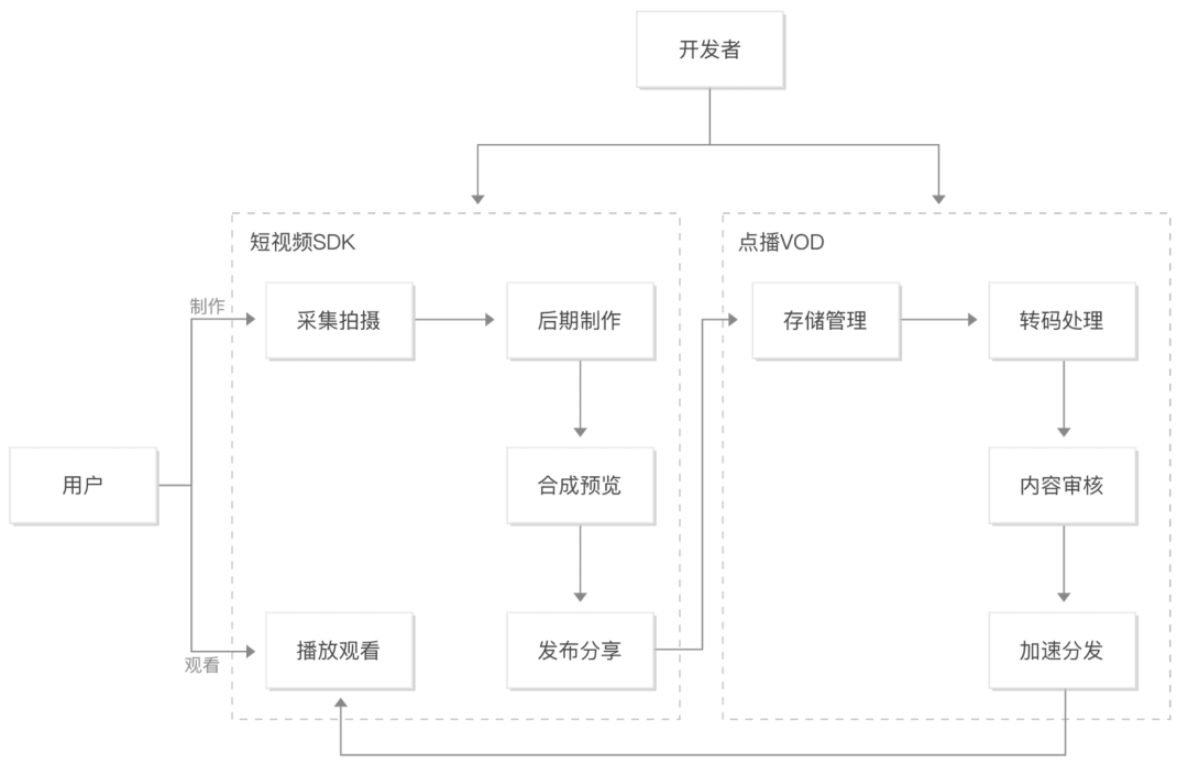 请在此添加图片描述