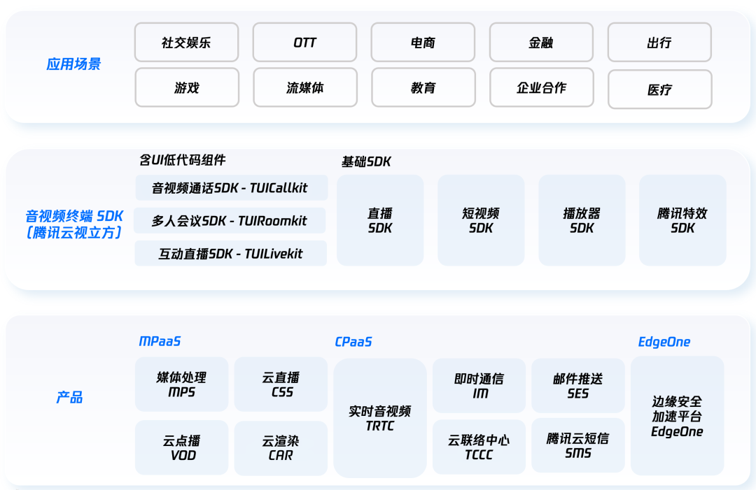请在此添加图片描述