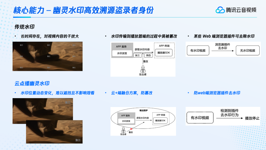 请在此添加图片描述