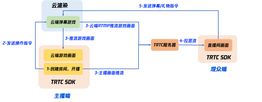 请在此添加图片描述