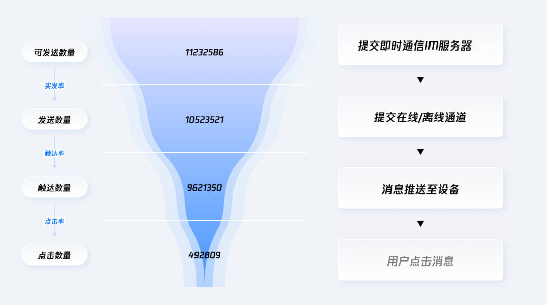请在此添加图片描述