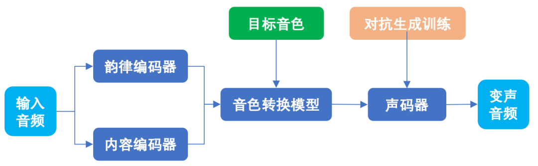请在此添加图片描述