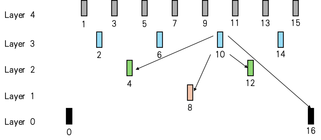 请在此添加图片描述