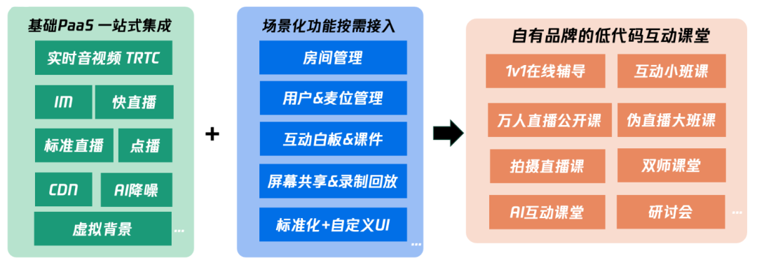 请在此添加图片描述