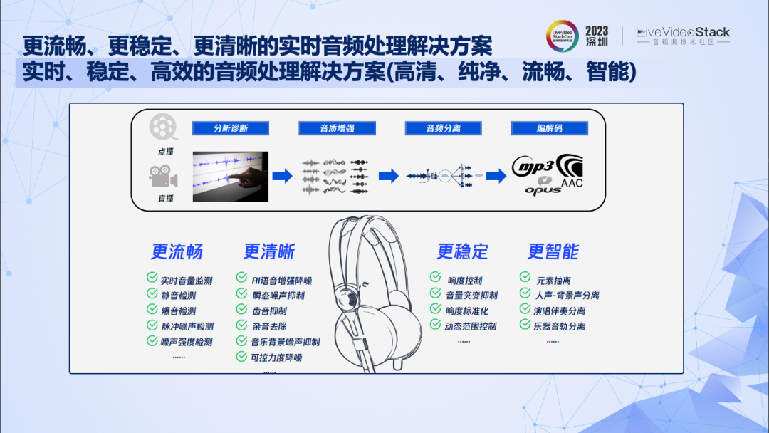 请在此添加图片描述