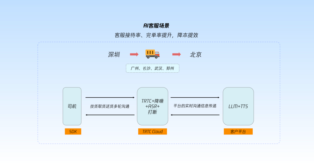 请在此添加图片描述