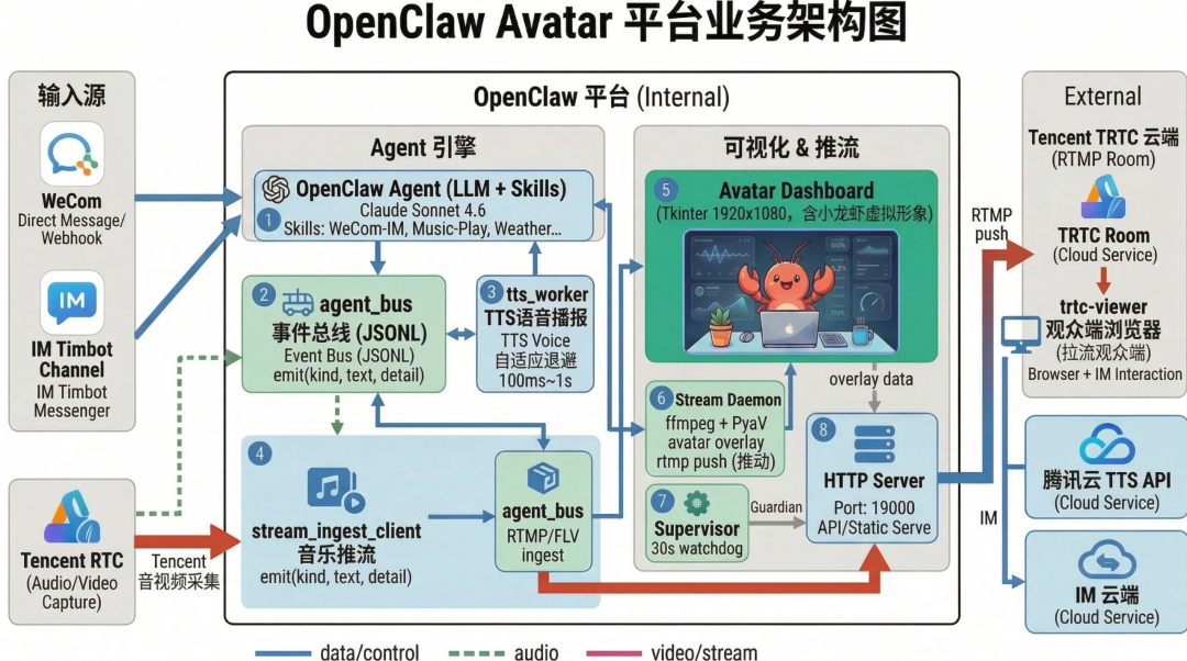 请在此添加图片描述