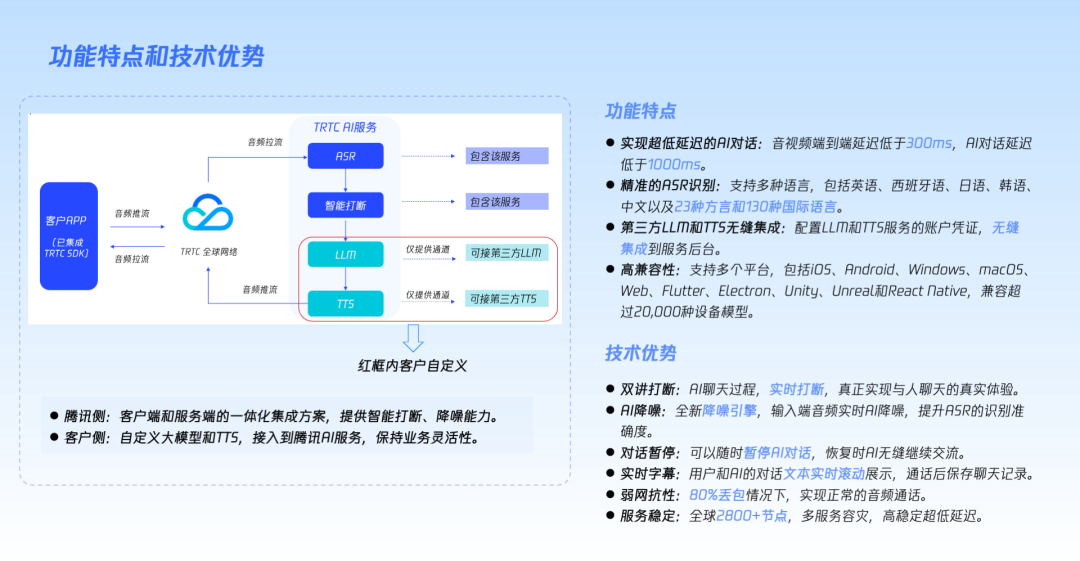 请在此添加图片描述