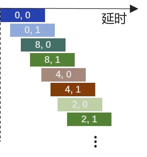 请在此添加图片描述
