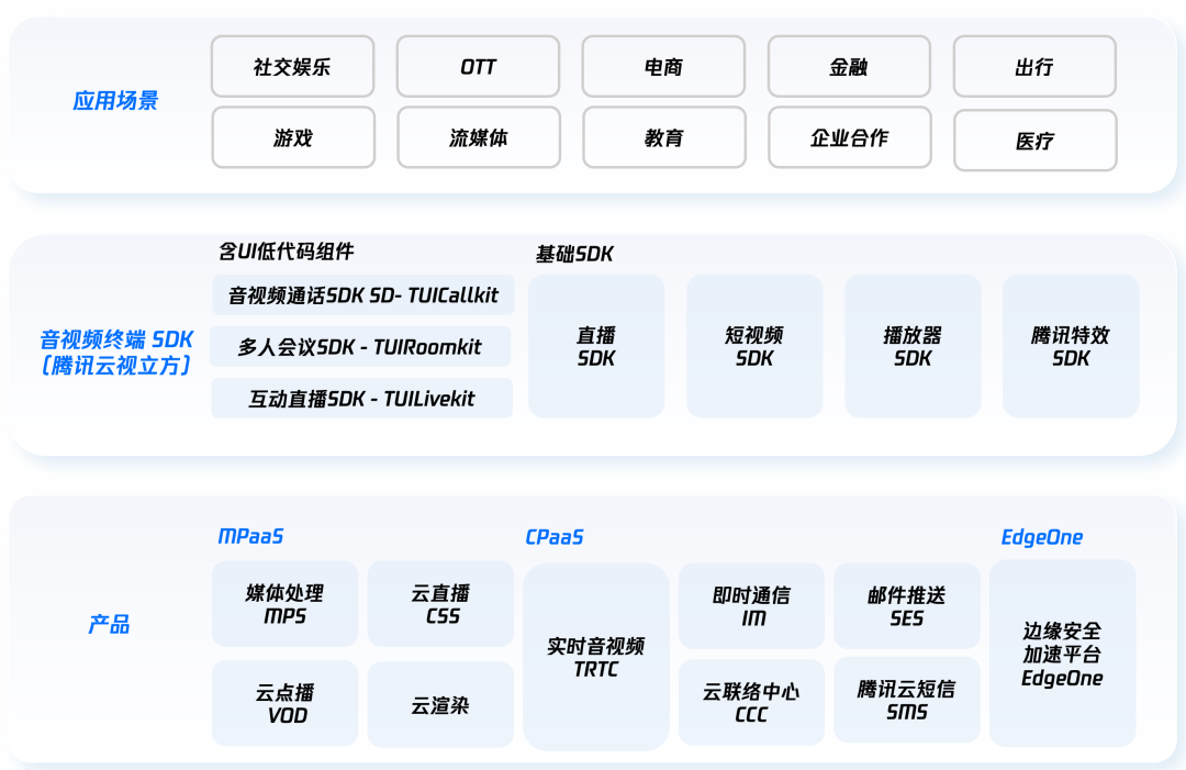 请在此添加图片描述