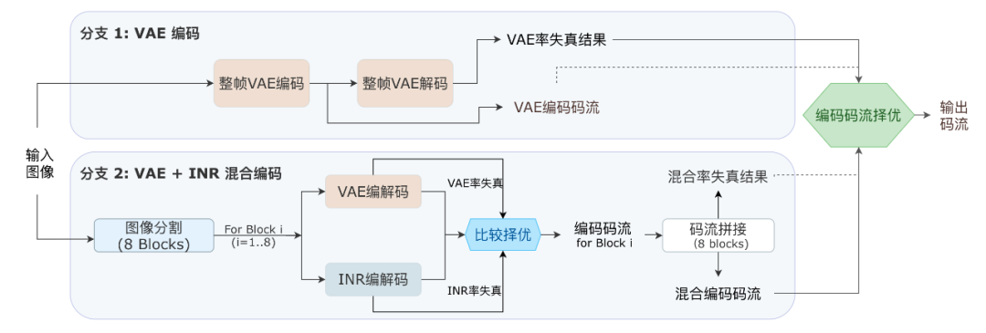 请在此添加图片描述