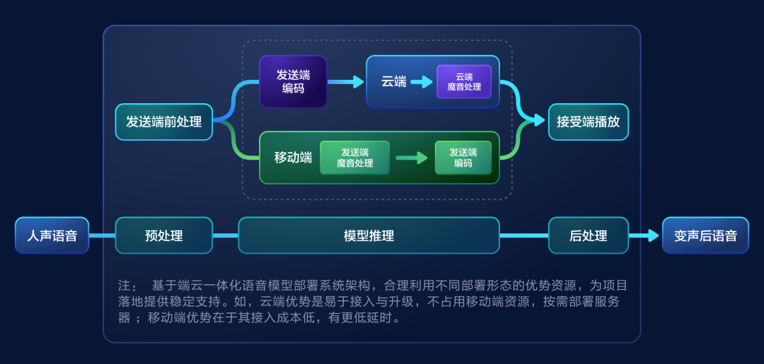 请在此添加图片描述