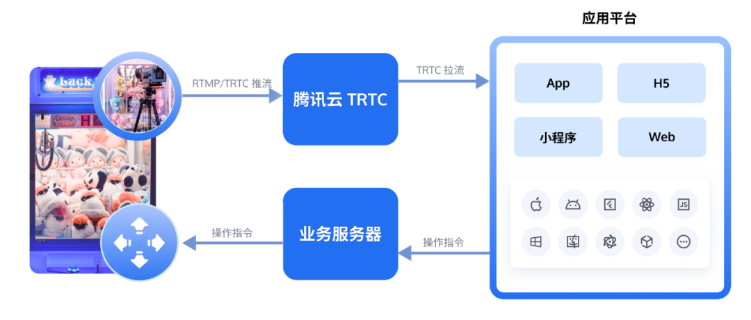 请在此添加图片描述