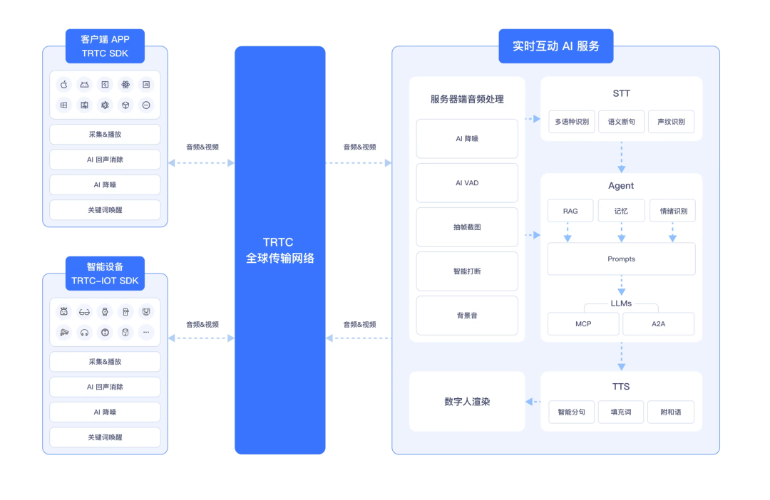 请在此添加图片描述