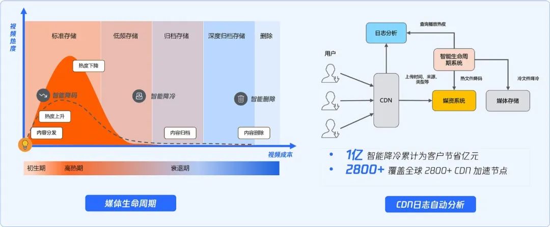 请在此添加图片描述