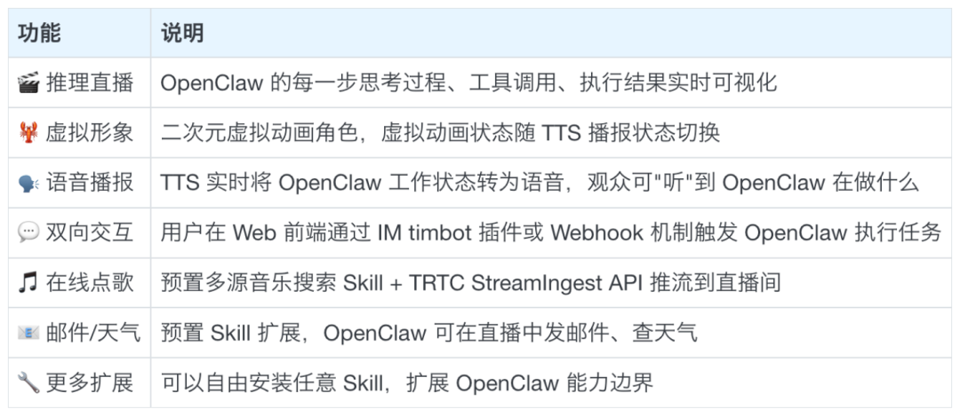 请在此添加图片描述