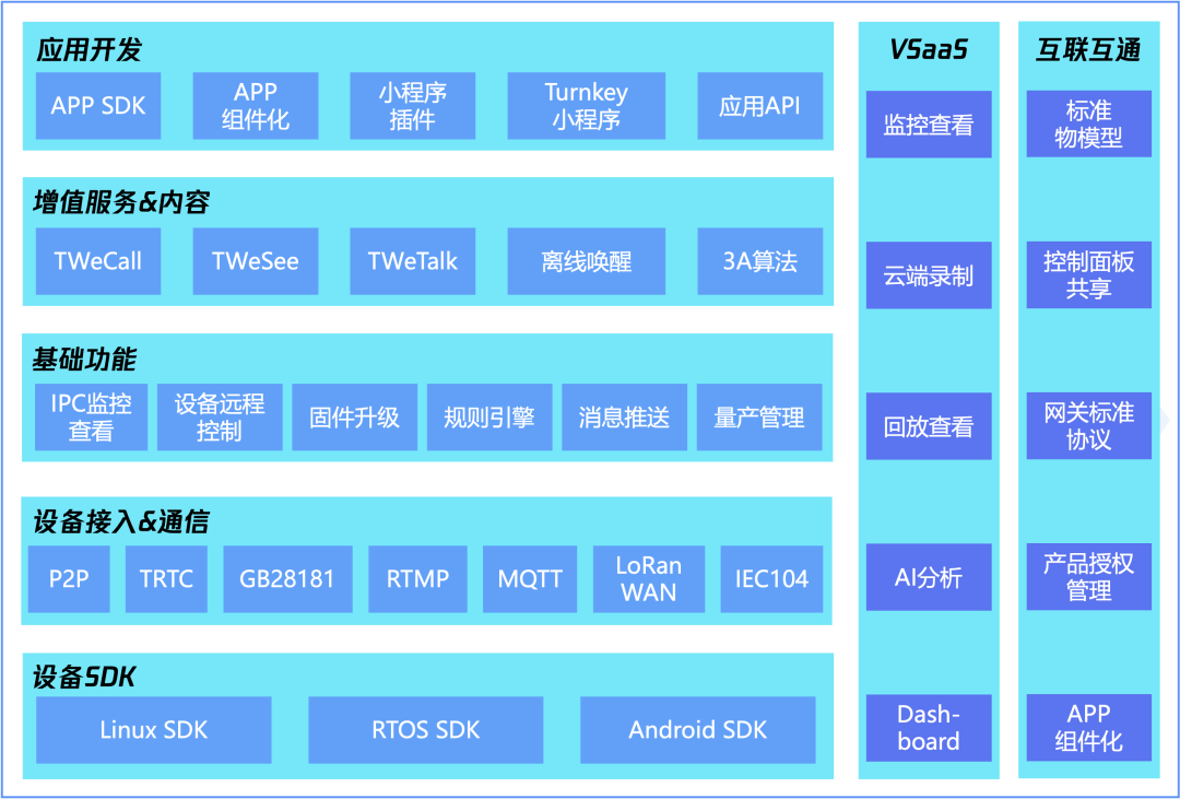 请在此添加图片描述