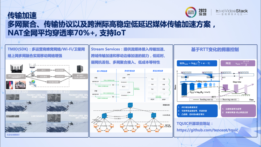 请在此添加图片描述