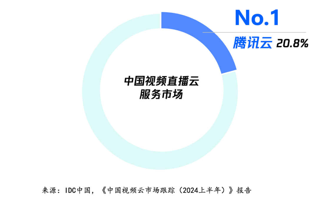 请在此添加图片描述