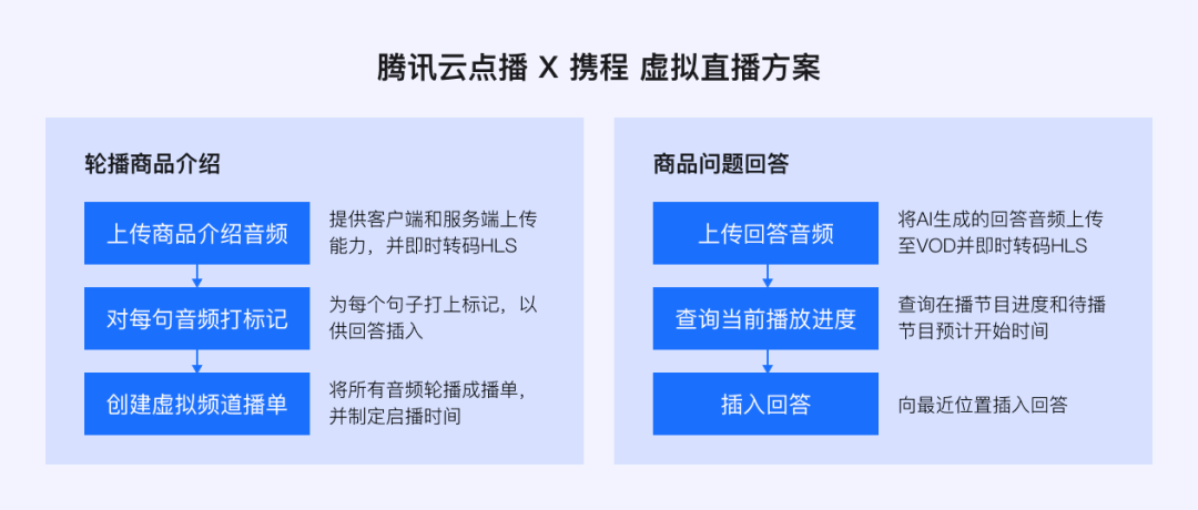请在此添加图片描述
