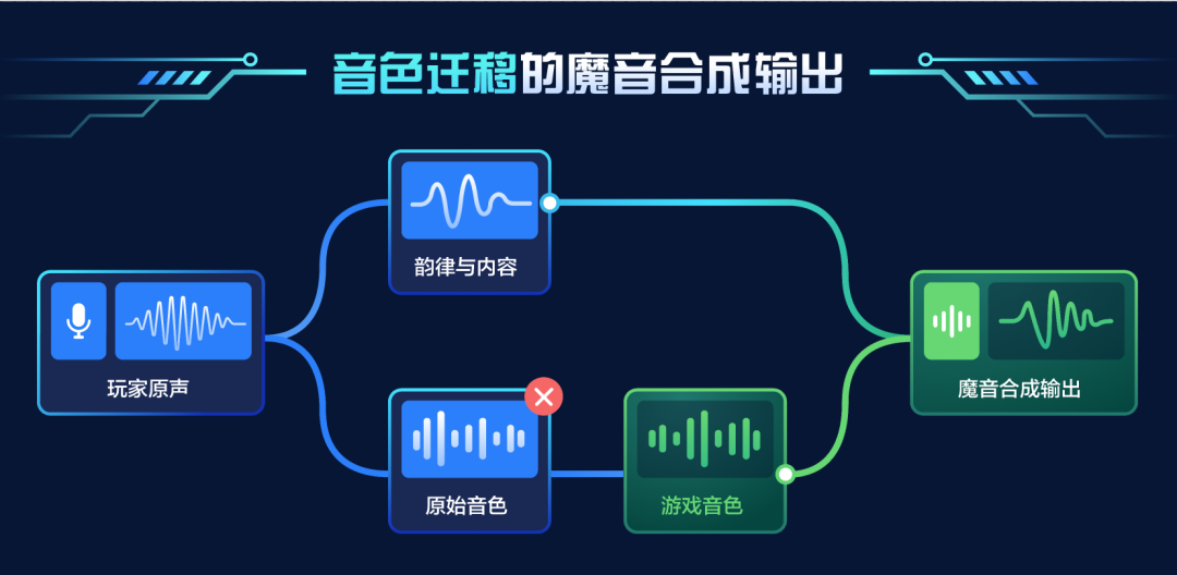 请在此添加图片描述