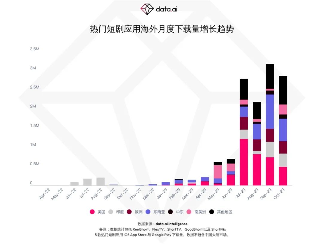 请在此添加图片描述