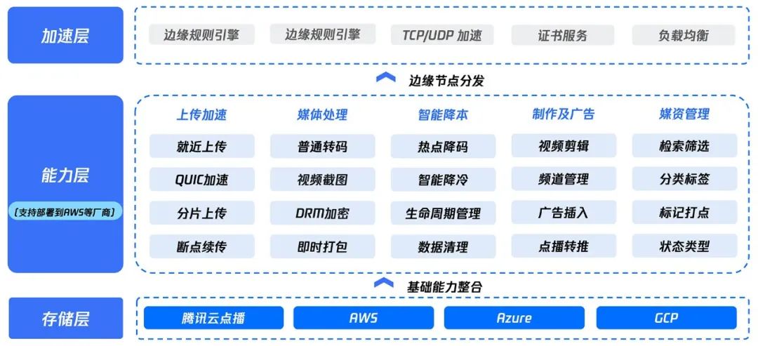 请在此添加图片描述