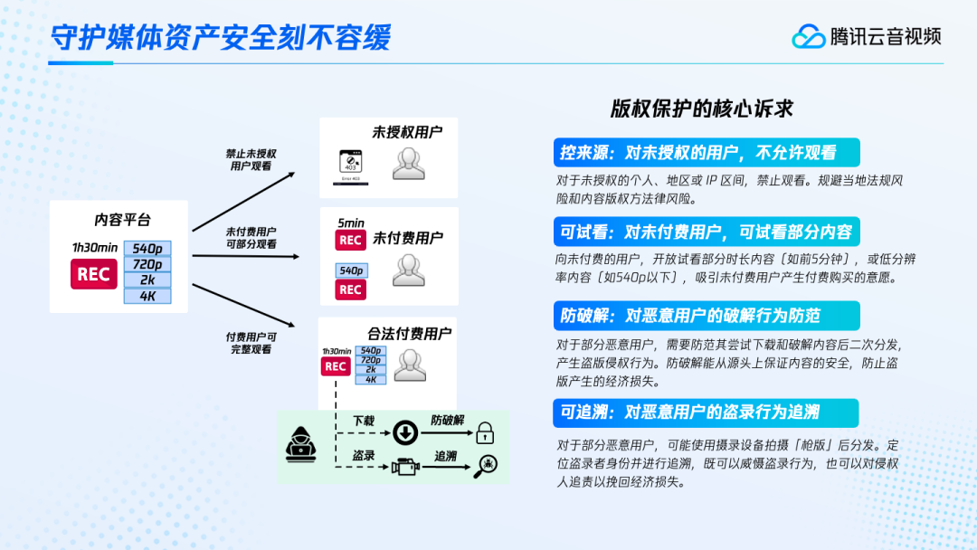 请在此添加图片描述