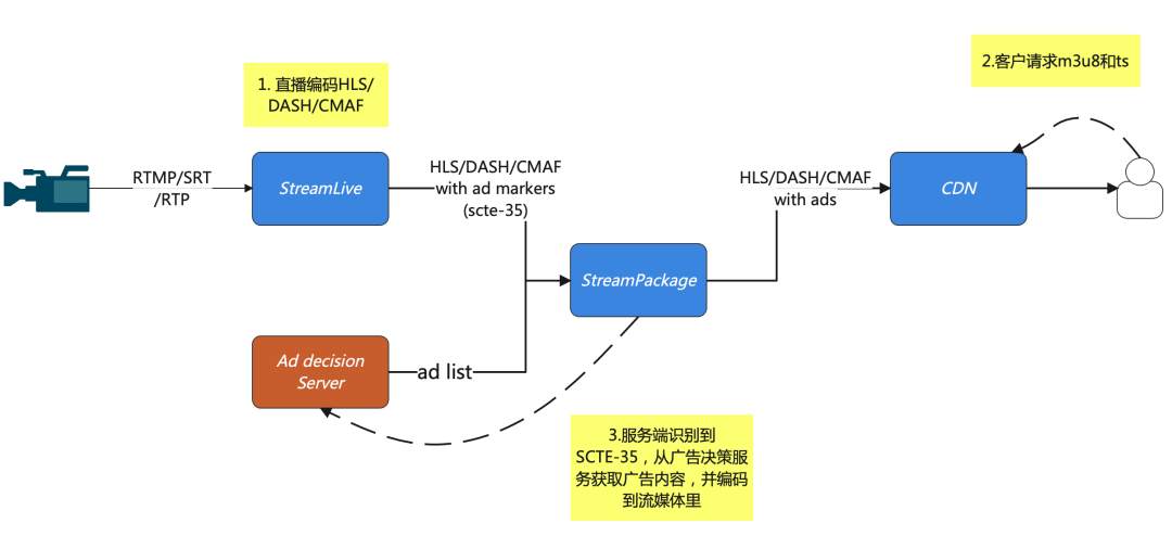 请在此添加图片描述