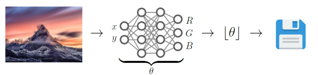 请在此添加图片描述