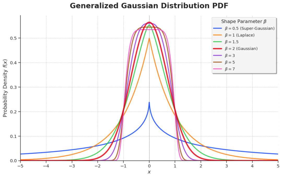 请在此添加图片描述