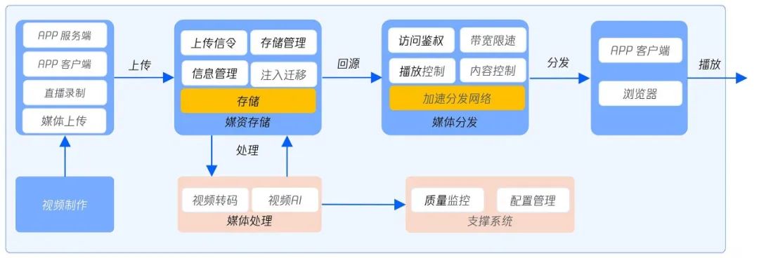 请在此添加图片描述