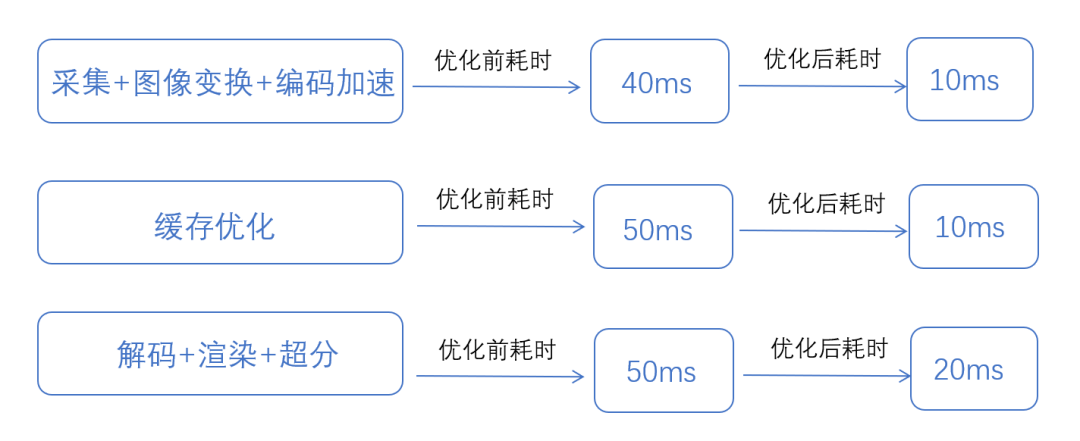 请在此添加图片描述